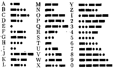 The International Morse Code